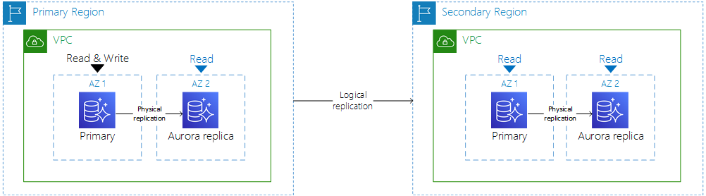 Logical_Replication